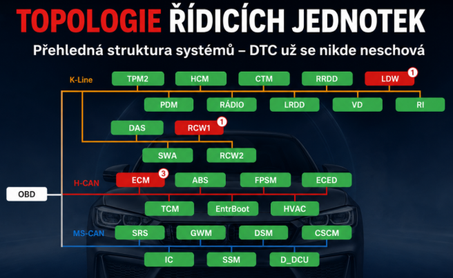 Topologie jednotek